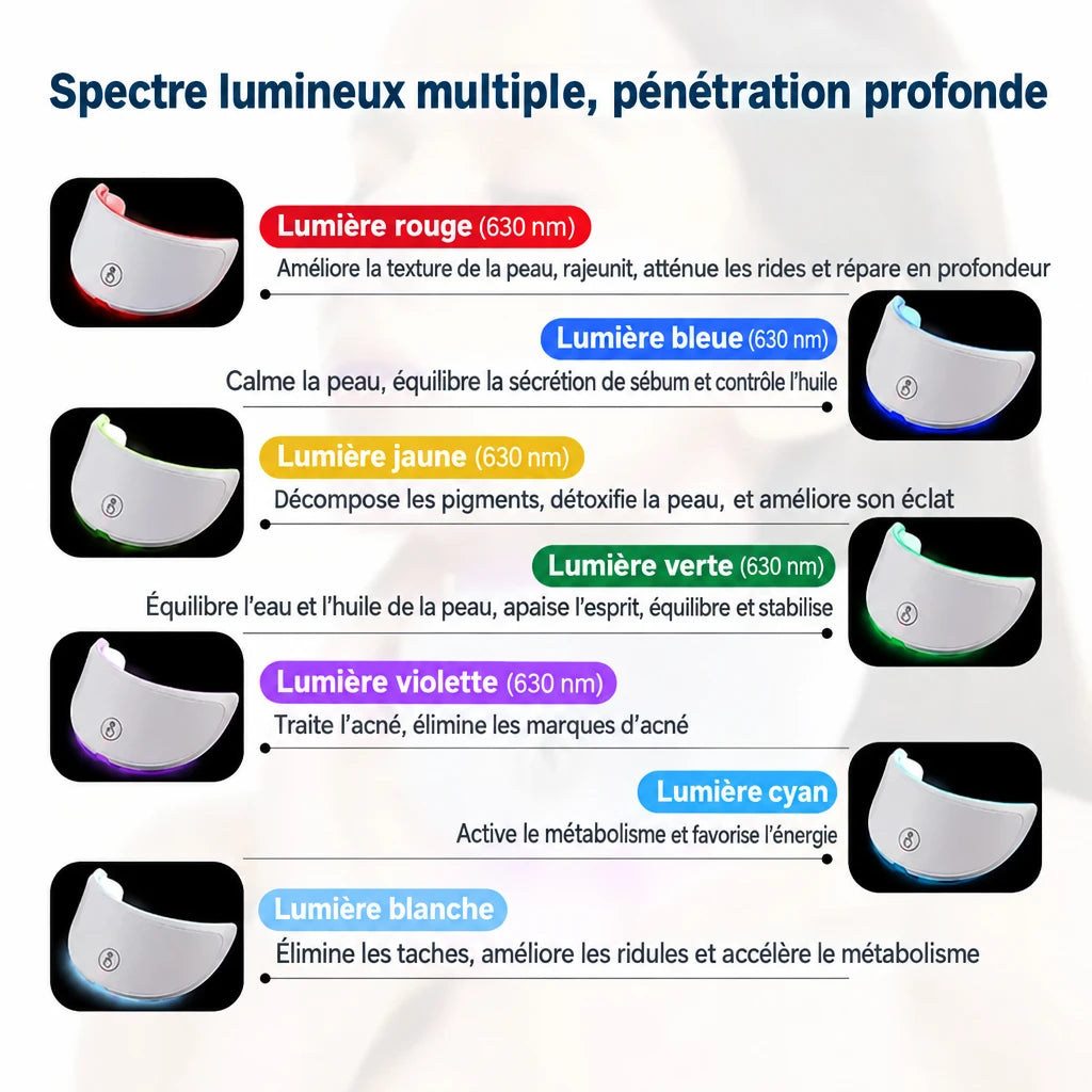 Masque LED Visage & Cou
